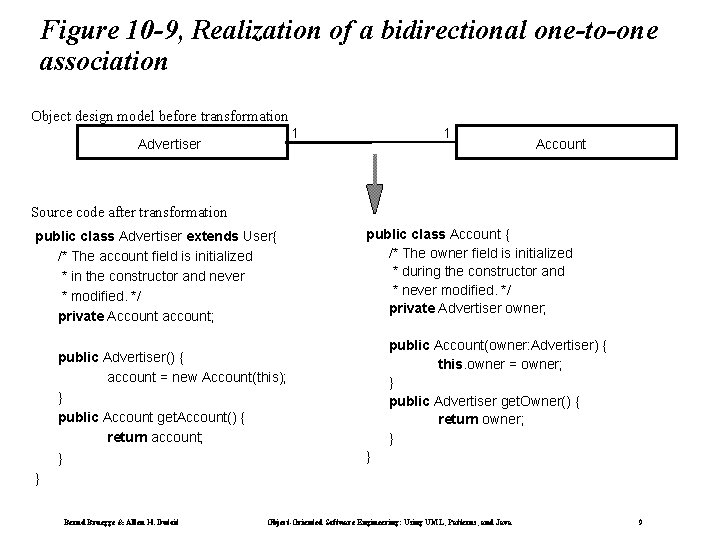 Figure 10 -9, Realization of a bidirectional one-to-one association Object design model before transformation