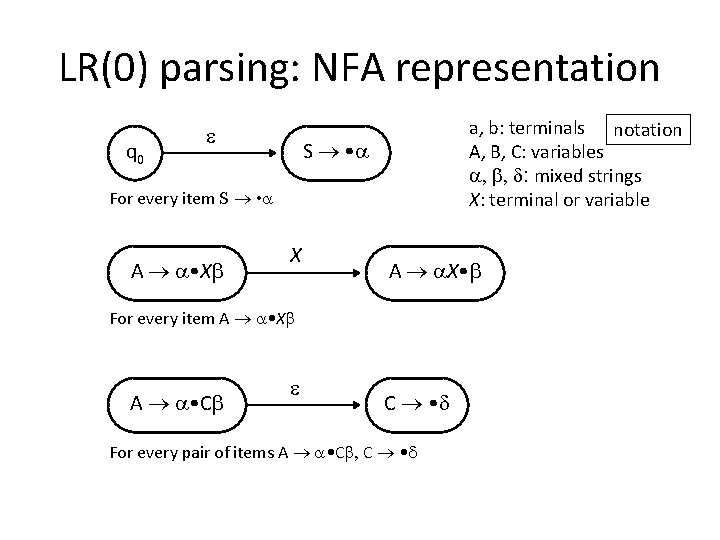 LR(0) parsing: NFA representation q 0 a, b: terminals notation A, B, C: variables