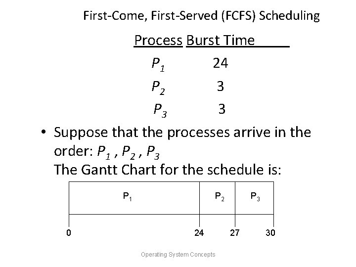 First-Come, First-Served (FCFS) Scheduling Process Burst Time P 1 24 P 2 3 P