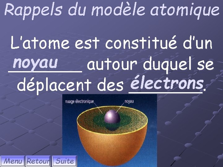 Rappels du modèle atomique L’atome est constitué d’un noyau _______ autour duquel se électrons