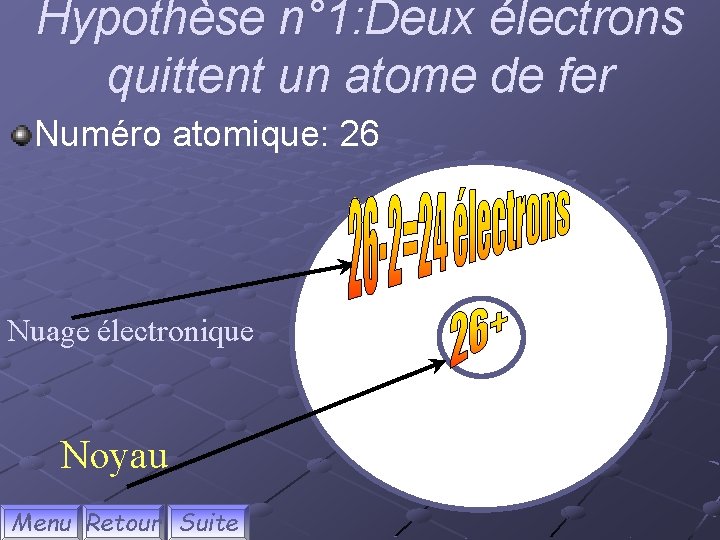 Hypothèse n° 1: Deux électrons quittent un atome de fer Numéro atomique: 26 Nuage