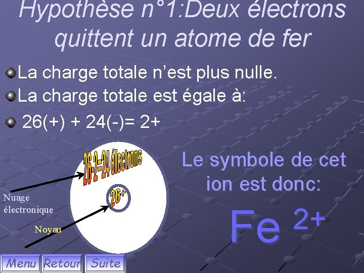 Hypothèse n° 1: Deux électrons quittent un atome de fer La charge totale n’est