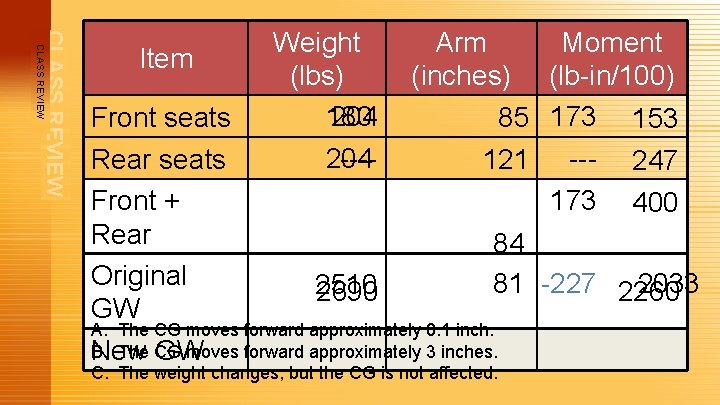 CLASS REVIEW Item Front seats Weight (lbs) 204 180 Arm Moment (inches) (lb-in/100) 85