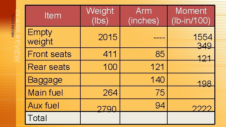 CLASS REVIEW Item Empty weight Front seats Rear seats Baggage Main fuel Aux fuel