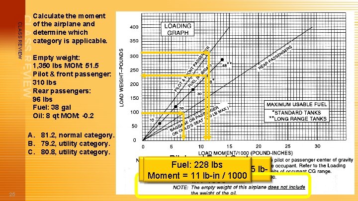 CLASS REVIEW Calculate the moment of the airplane and determine which category is applicable.