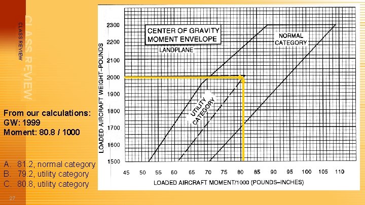 CLASS REVIEW From our calculations: GW: 1999 Moment: 80. 8 / 1000 A. 81.