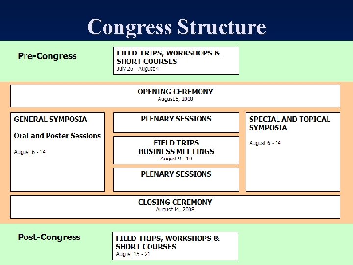 Congress Structure 