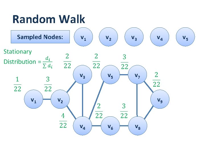 Random Walk Sampled Nodes: v 1 v 2 v 3 v 5 v 7 Random Walk Sampled Nodes: v 1 v 2 v 3 v 5 v 7