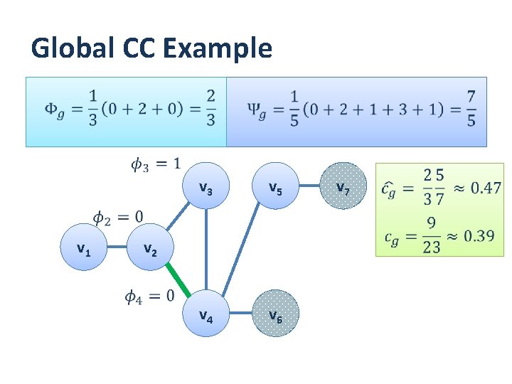 Global CC Example v 3 v 5 v 7 v 1 v 2 v Global CC Example v 3 v 5 v 7 v 1 v 2 v