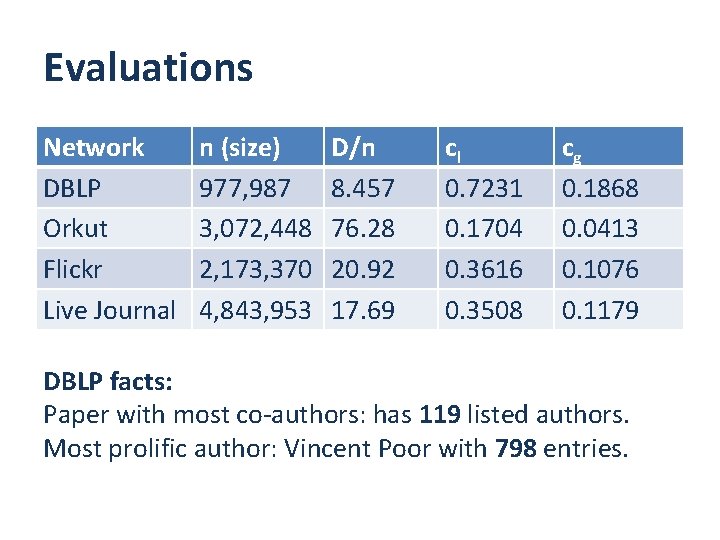 Evaluations Network DBLP Orkut Flickr Live Journal n (size) 977, 987 3, 072, 448 Evaluations Network DBLP Orkut Flickr Live Journal n (size) 977, 987 3, 072, 448