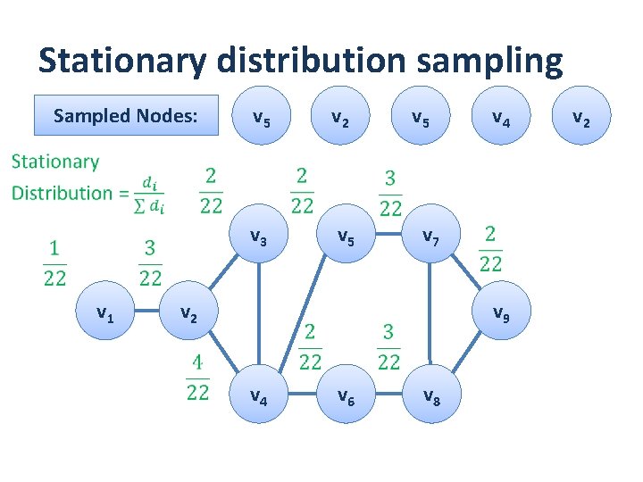 Stationary distribution sampling Sampled Nodes: v 5 v 2 v 5 v 7 v Stationary distribution sampling Sampled Nodes: v 5 v 2 v 5 v 7 v