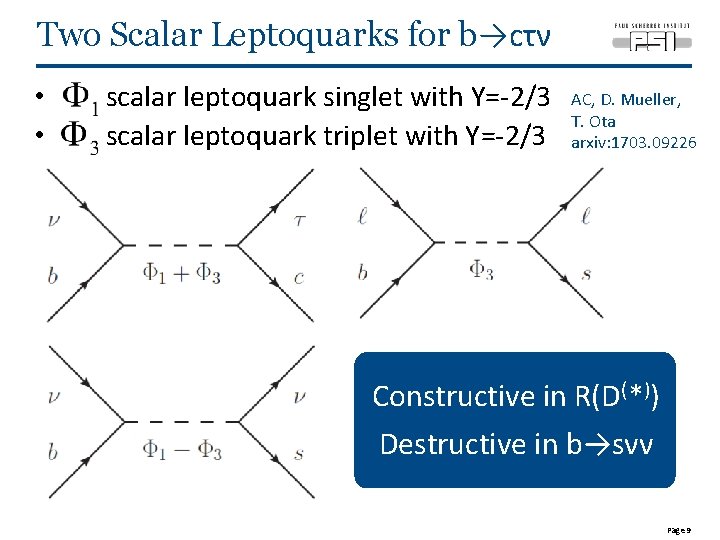 Two Scalar Leptoquarks for b→cτν • • scalar leptoquark singlet with Y=-2/3 scalar leptoquark