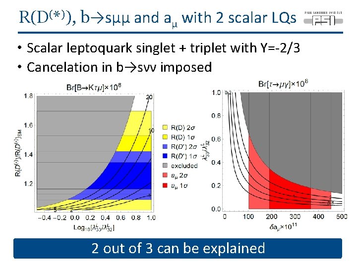 R(D(*)), b→sμμ and aμ with 2 scalar LQs • Scalar leptoquark singlet + triplet