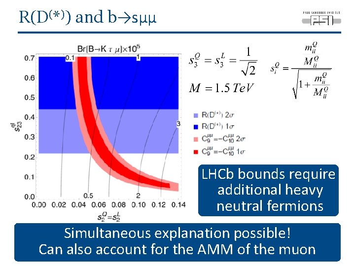 R(D(*)) and b→sμμ LHCb bounds require additional heavy neutral fermions Simultaneous explanation possible! Can
