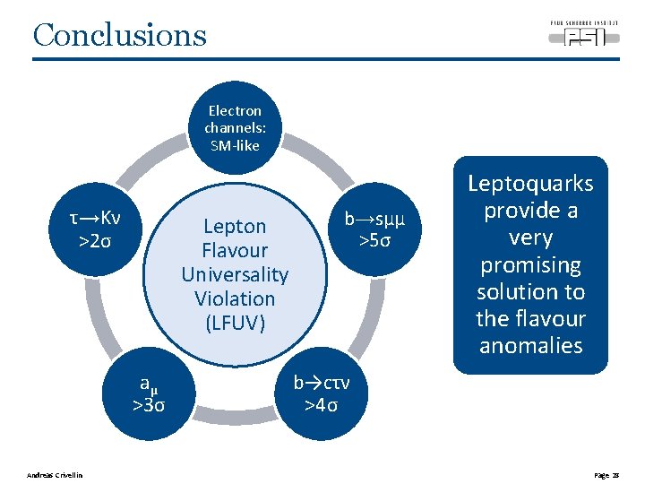 Conclusions Electron channels: SM-like τ→Kν >2σ Lepton Flavour Universality Violation (LFUV) aµ >3σ Andreas