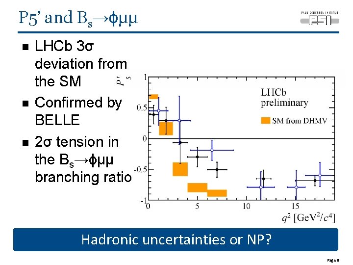 P 5’ and Bs→ϕμμ n n n LHCb 3σ deviation from the SM Confirmed