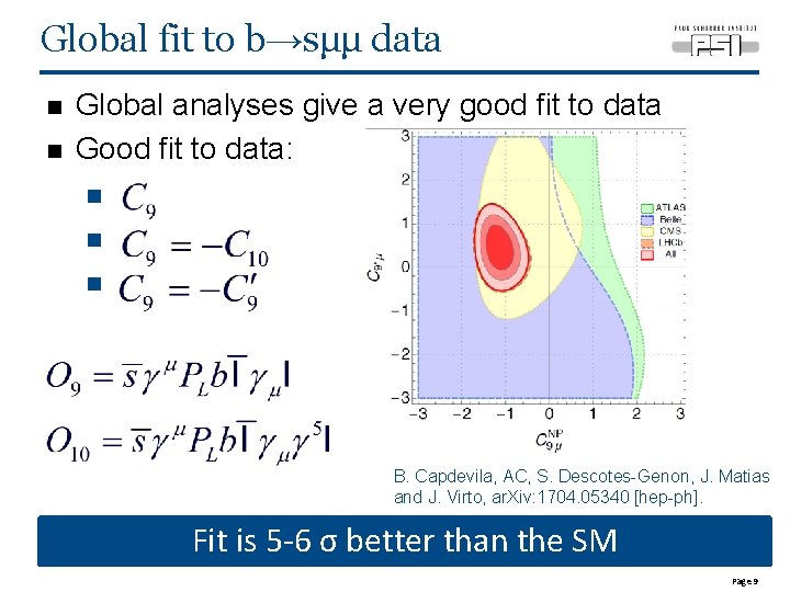 Global fit to b→sμμ data n n Global analyses give a very good fit