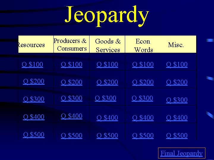 Jeopardy Producers & Consumers Goods & Services Econ Words Misc. Q $100 Q $100