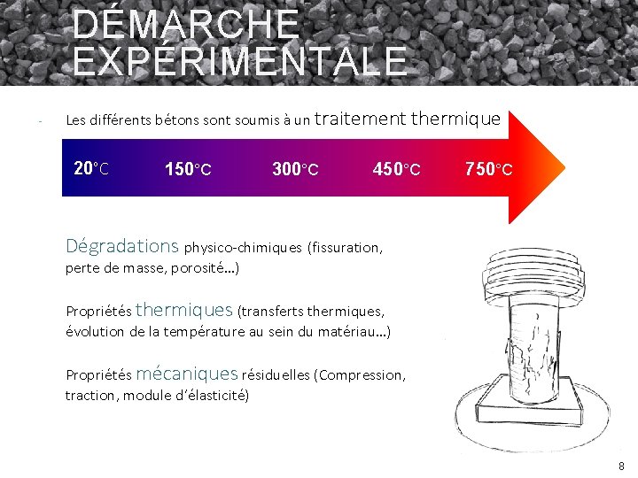DÉMARCHE EXPÉRIMENTALE Les différents bétons sont soumis à un traitement 20°C 150°C 300°C thermique