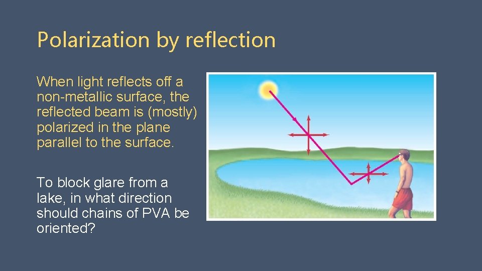 Polarization by reflection When light reflects off a non-metallic surface, the reflected beam is