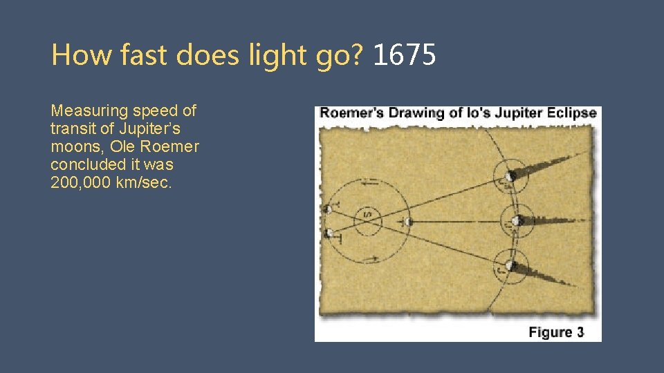 How fast does light go? 1675 Measuring speed of transit of Jupiter’s moons, Ole