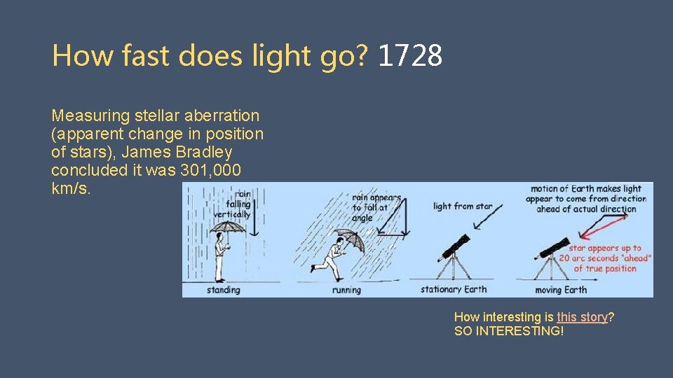 How fast does light go? 1728 Measuring stellar aberration (apparent change in position of