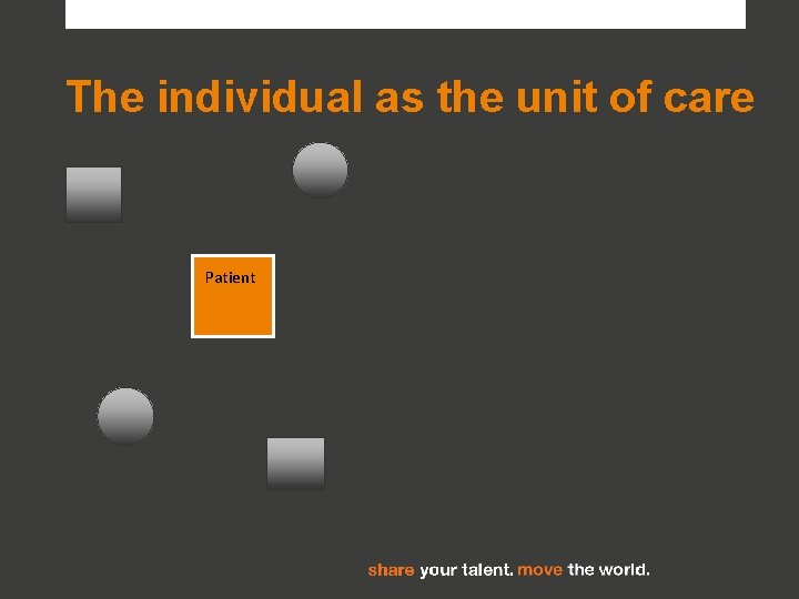 The individual as the unit of care Patient 