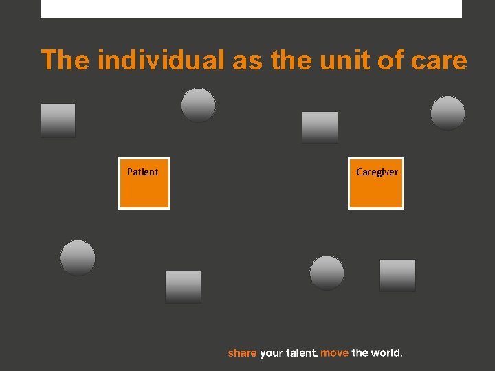 The individual as the unit of care Patient Caregiver 