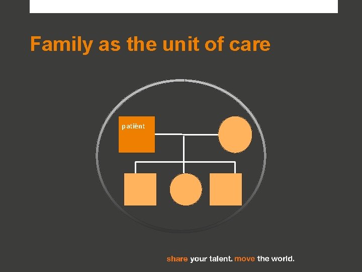 Family as the unit of care patiënt Family as the unit of care patiënt