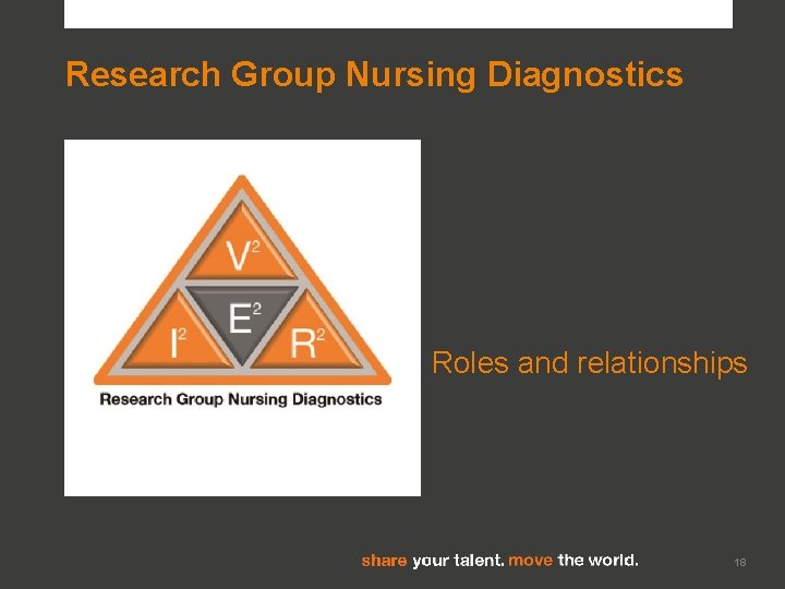 Research Group Nursing Diagnostics Roles and relationships 18 Research Group Nursing Diagnostics Roles and relationships 18