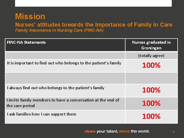 Mission Nurses’ attitudes towards the Importance of Family in Care Family Importance in Nursing