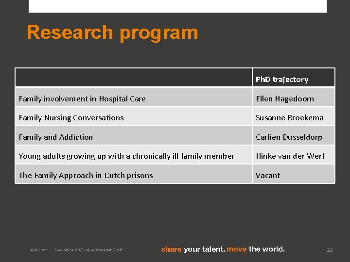 Research program Ph. D trajectory Family involvement in Hospital Care Ellen Hagedoorn Family Nursing