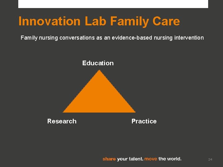 Innovation Lab Family Care Family nursing conversations as an evidence-based nursing intervention Education Research