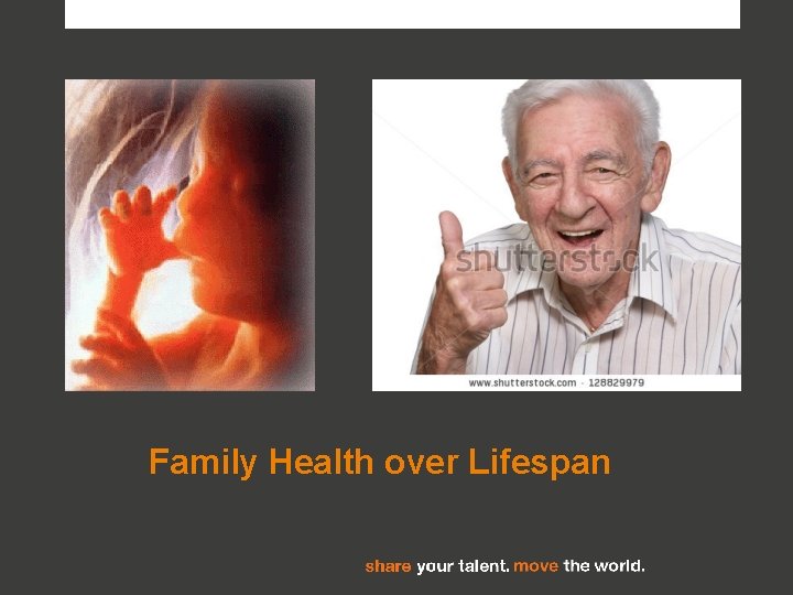 Family Health over Lifespan 