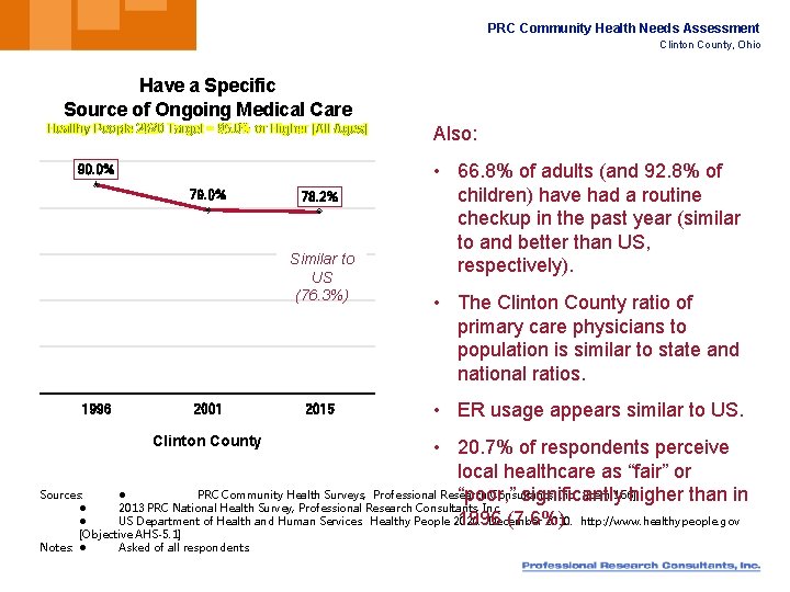 PRC Community Health Needs Assessment Clinton County, Ohio Have a Specific Source of Ongoing