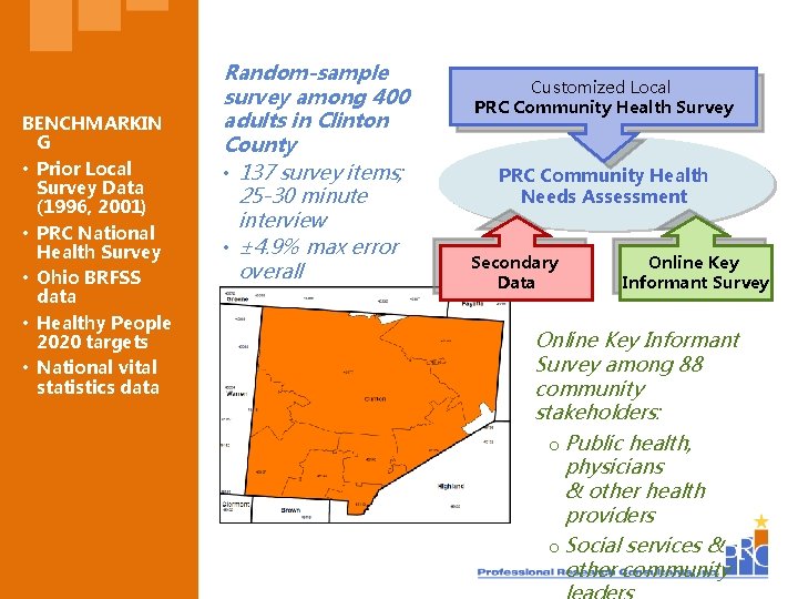 BENCHMARKIN G • Prior Local Survey Data (1996, 2001) • PRC National Health Survey