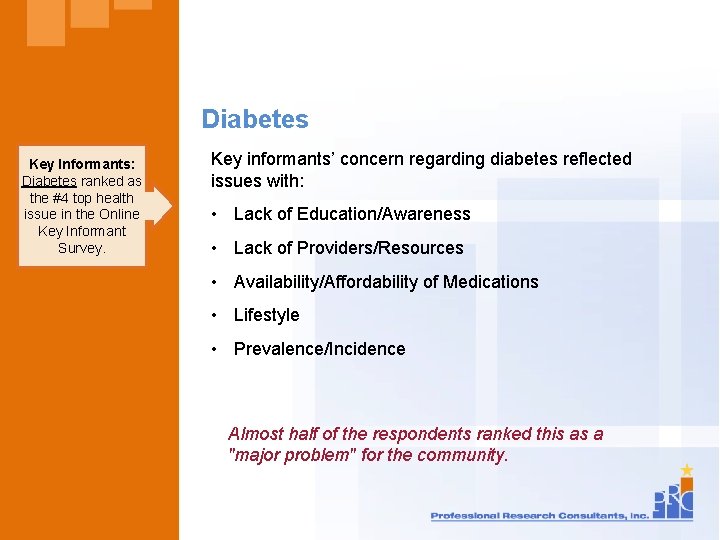 Diabetes Key Informants: Diabetes ranked as the #4 top health issue in the Online