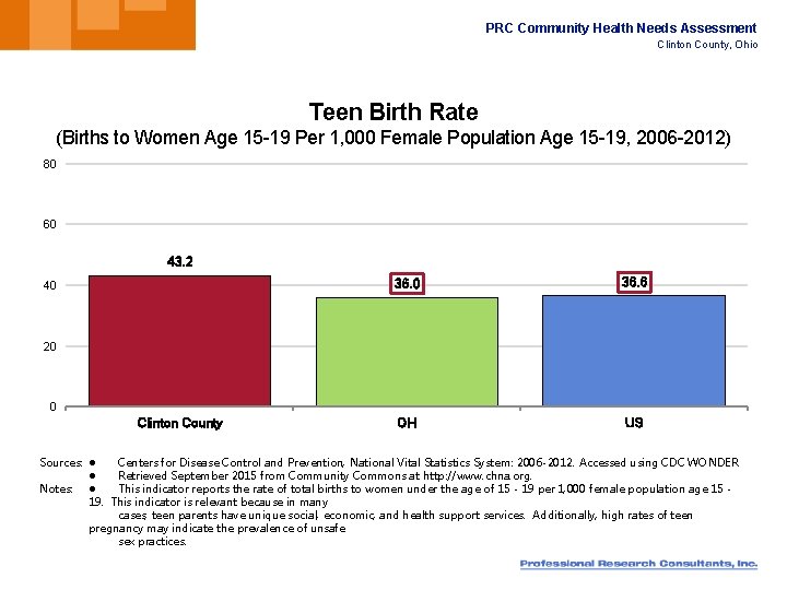 PRC Community Health Needs Assessment Clinton County, Ohio Teen Birth Rate (Births to Women
