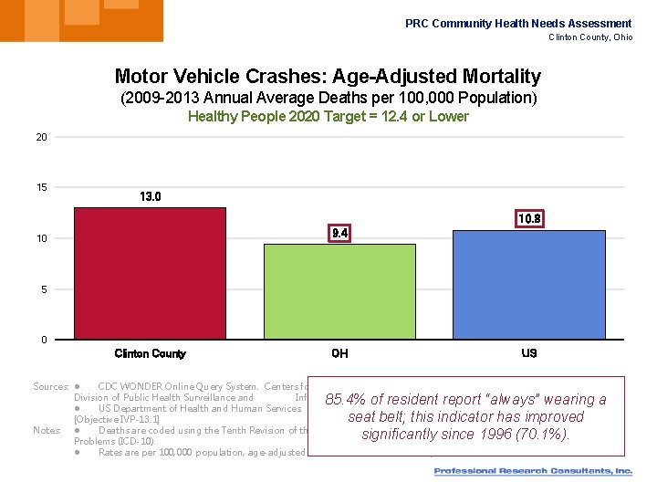 PRC Community Health Needs Assessment Clinton County, Ohio Motor Vehicle Crashes: Age-Adjusted Mortality (2009