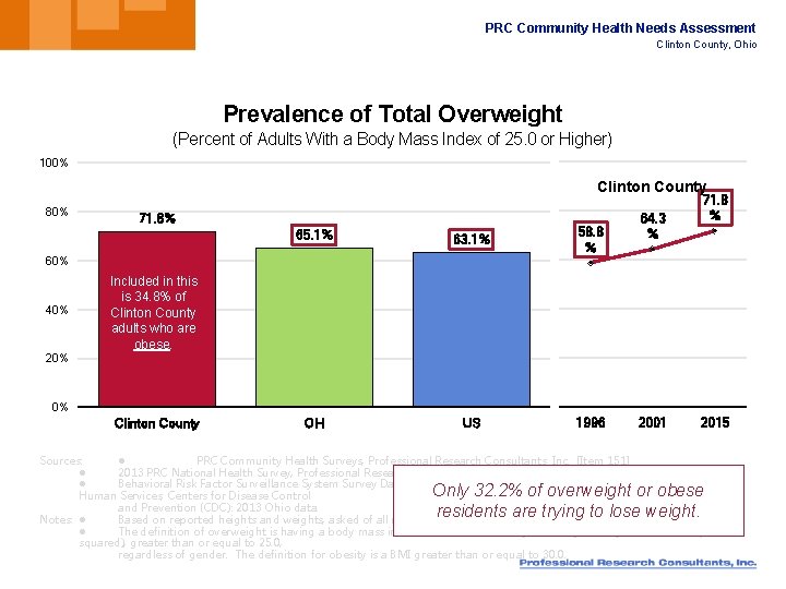 PRC Community Health Needs Assessment Clinton County, Ohio Prevalence of Total Overweight (Percent of