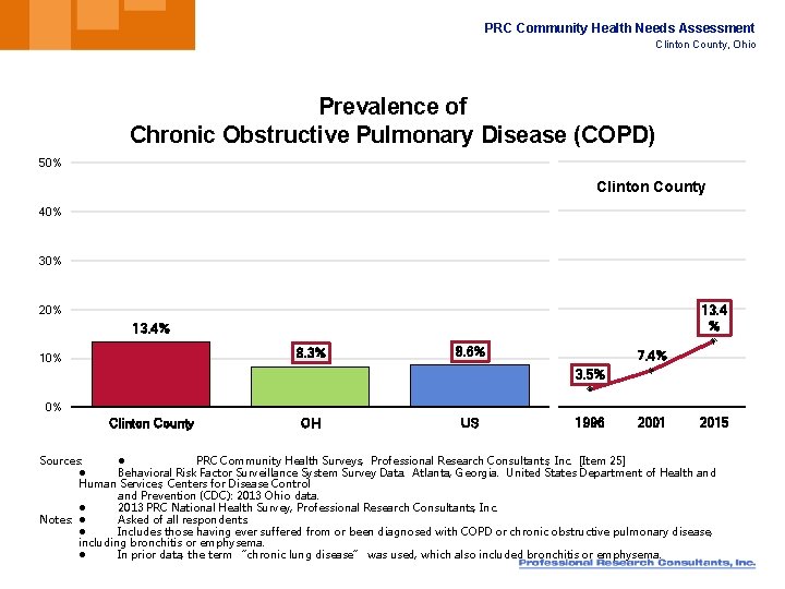 PRC Community Health Needs Assessment Clinton County, Ohio Prevalence of Chronic Obstructive Pulmonary Disease