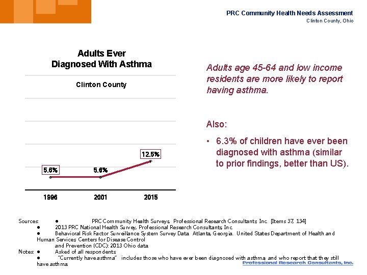 PRC Community Health Needs Assessment Clinton County, Ohio Adults Ever Diagnosed With Asthma Clinton