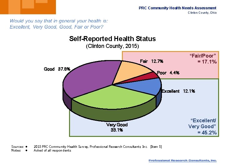 PRC Community Health Needs Assessment Clinton County, Ohio Self-Reported Health Status (Clinton County, 2015)