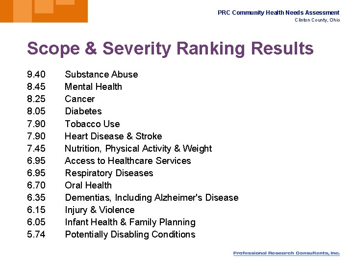 PRC Community Health Needs Assessment Clinton County, Ohio Scope & Severity Ranking Results 9.