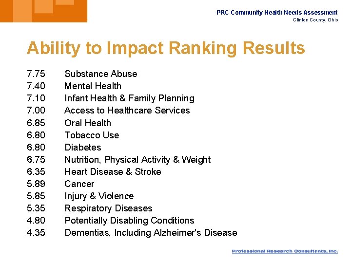 PRC Community Health Needs Assessment Clinton County, Ohio Ability to Impact Ranking Results 7.