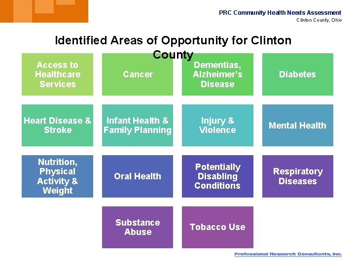 PRC Community Health Needs Assessment Clinton County, Ohio Identified Areas of Opportunity for Clinton