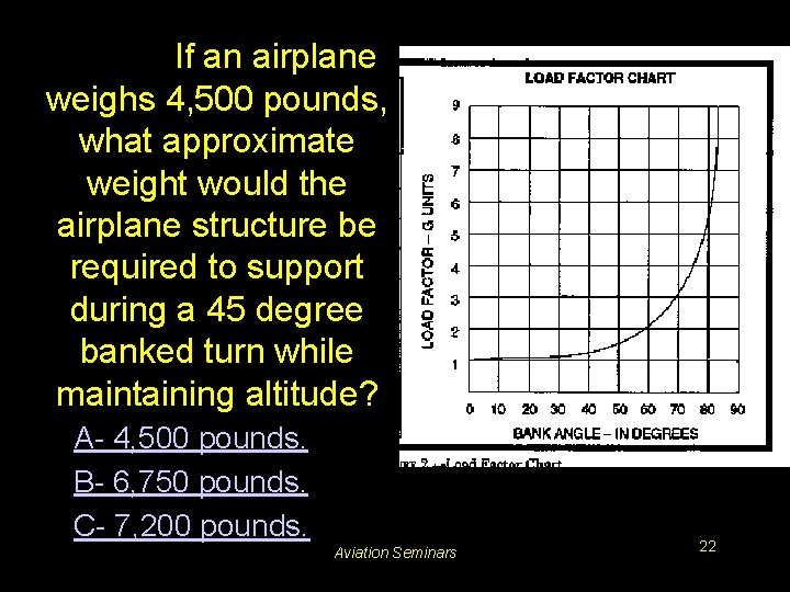 #3216. If an airplane weighs 4, 500 pounds, what approximate weight would the airplane