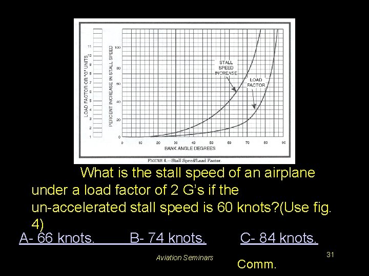 #5221. What is the stall speed of an airplane under a load factor of