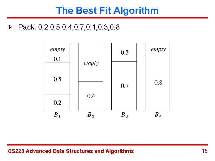 The Best Fit Algorithm Ø Pack: 0. 2, 0. 5, 0. 4, 0. 7,