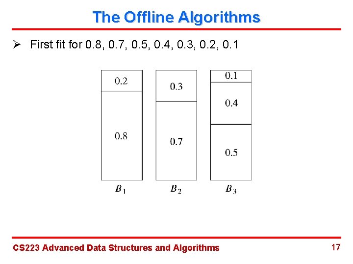 The Offline Algorithms Ø First fit for 0. 8, 0. 7, 0. 5, 0.